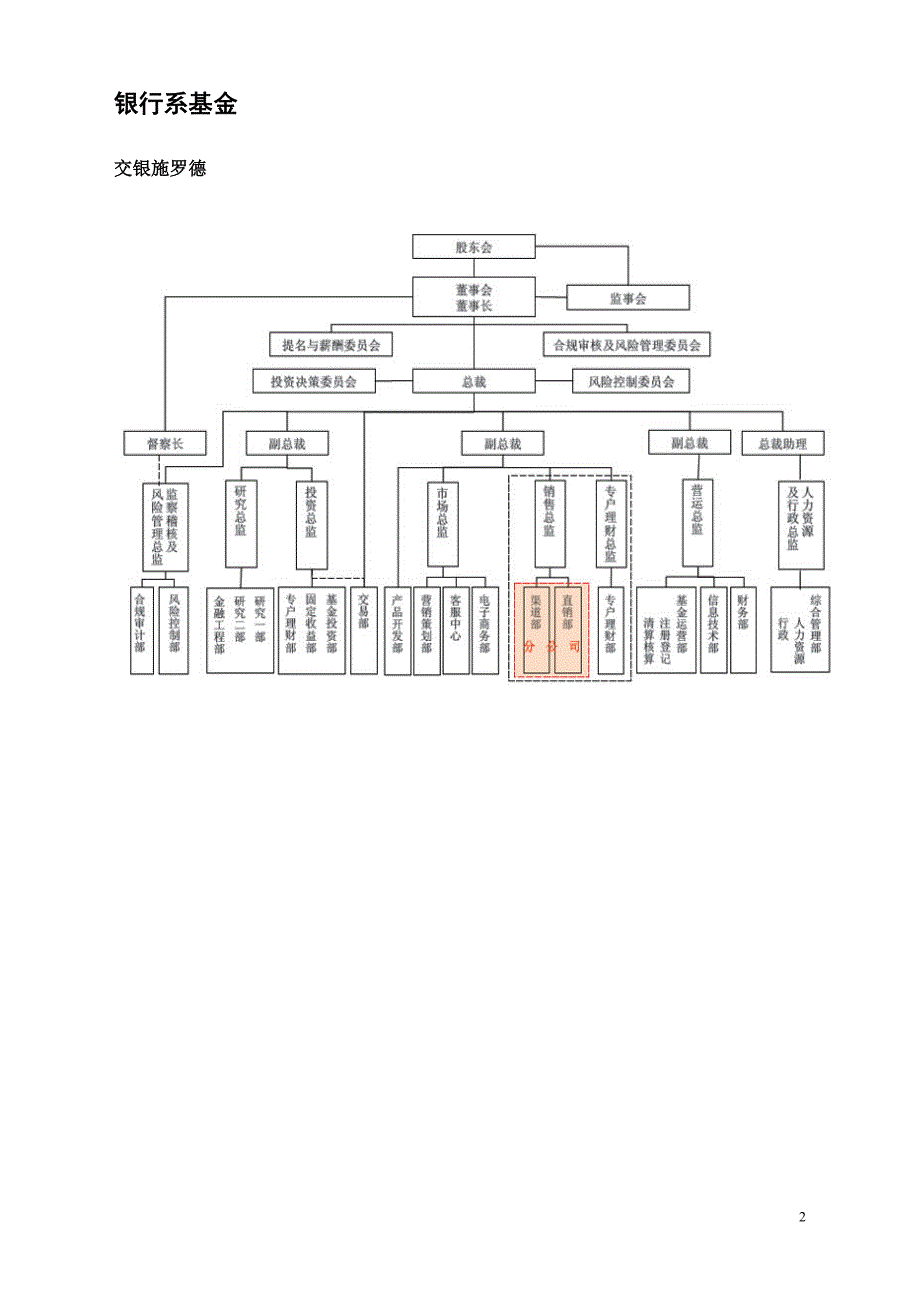 国内基金公司组织架构.doc_第2页