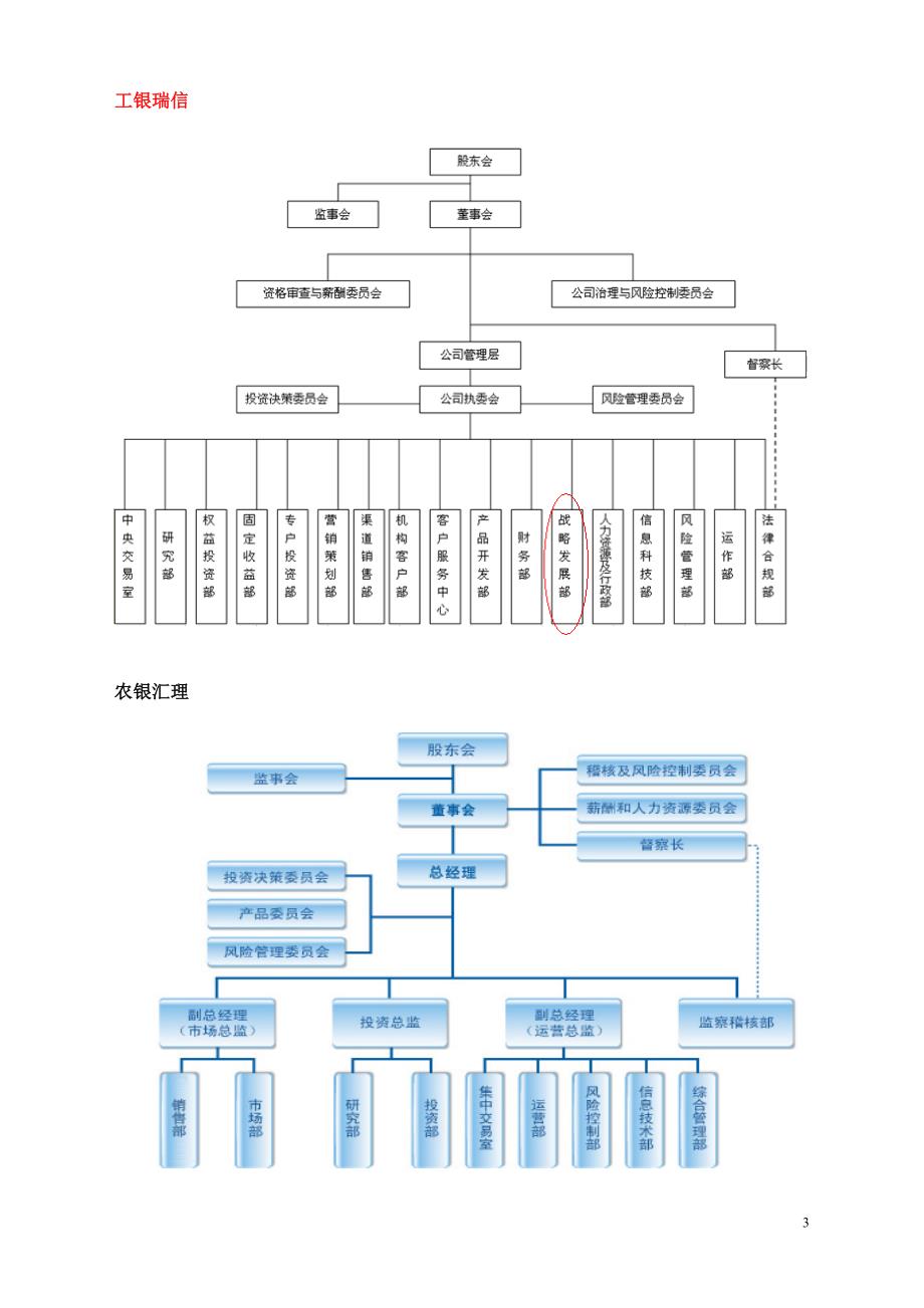 国内基金公司组织架构.doc_第3页