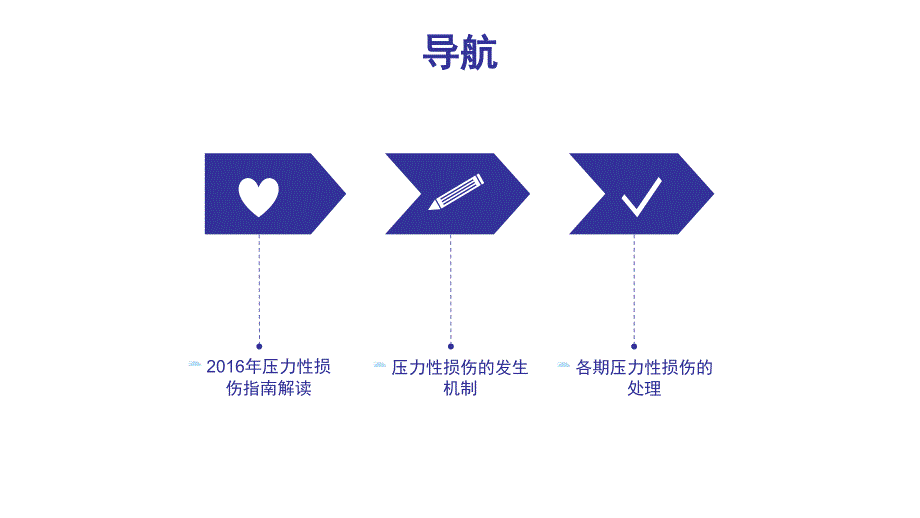 压力性损伤指南解读及各期压力性损伤的处理.ppt_第2页