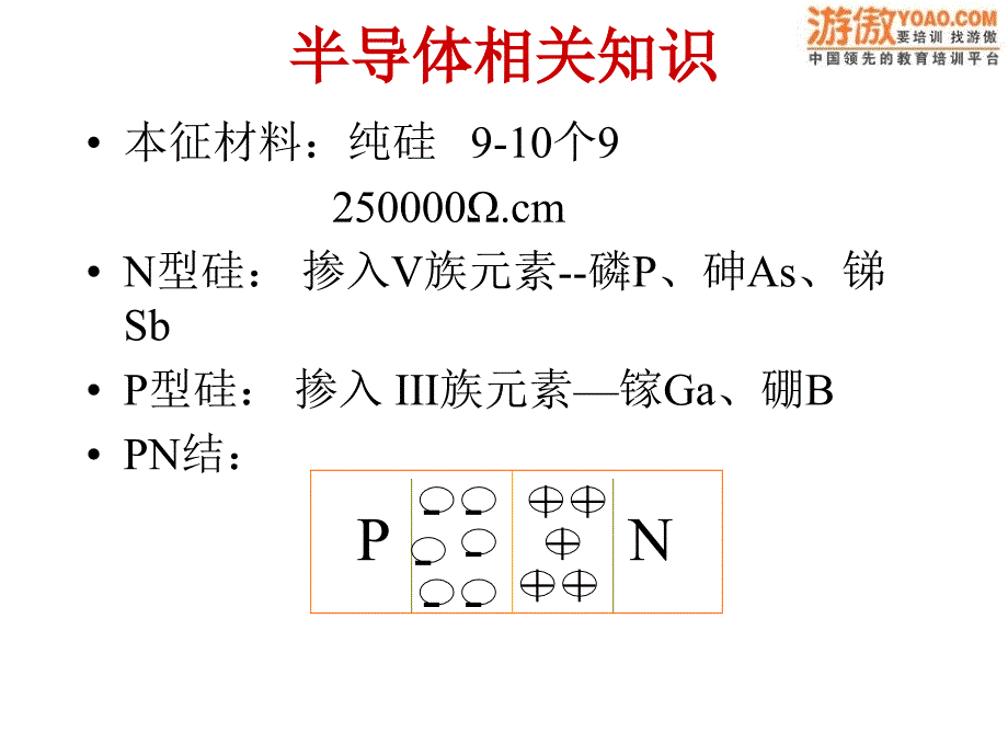 半导体制造工艺PPT课件.ppt_第2页