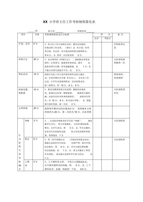 完整word版XX小学班主任工作考核细则量化表.doc