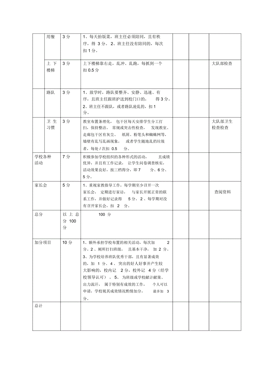 完整word版XX小学班主任工作考核细则量化表.doc_第2页
