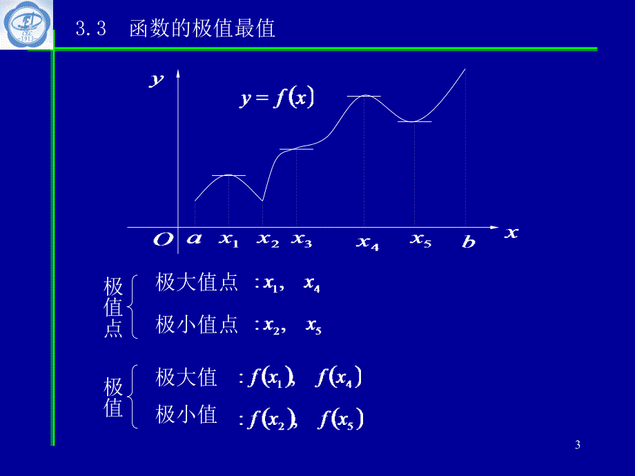 函数的极值和最值PPT课件.ppt_第3页