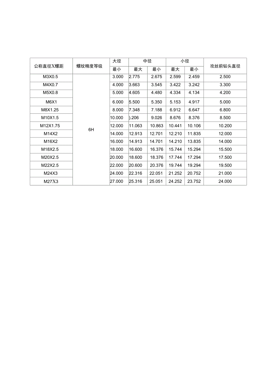公制外螺纹公制内螺纹6H常用规格极限尺寸表.docx_第3页