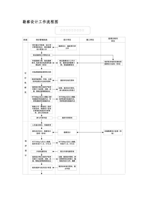 勘察设计工作流程图.doc