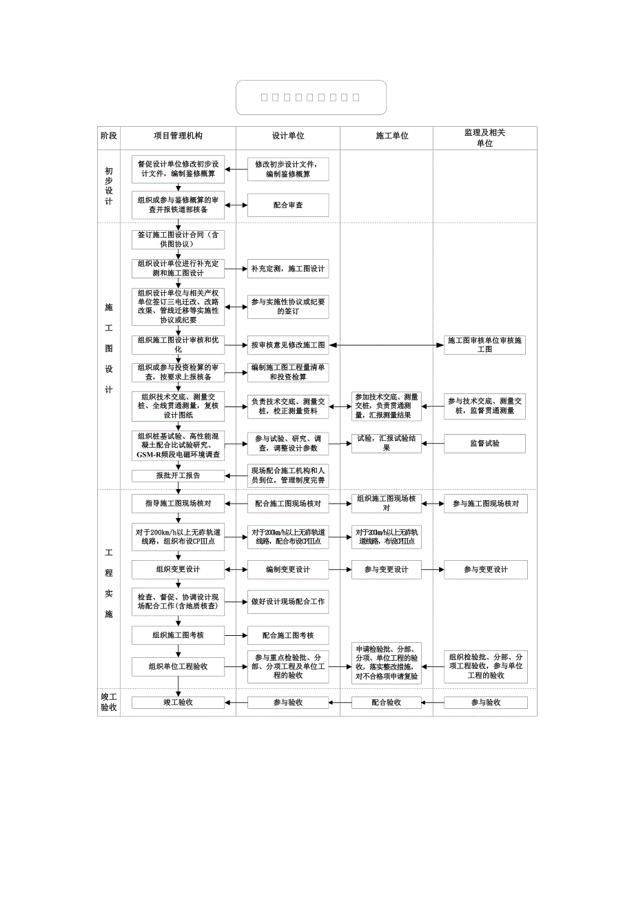 勘察设计工作流程图.doc_第2页