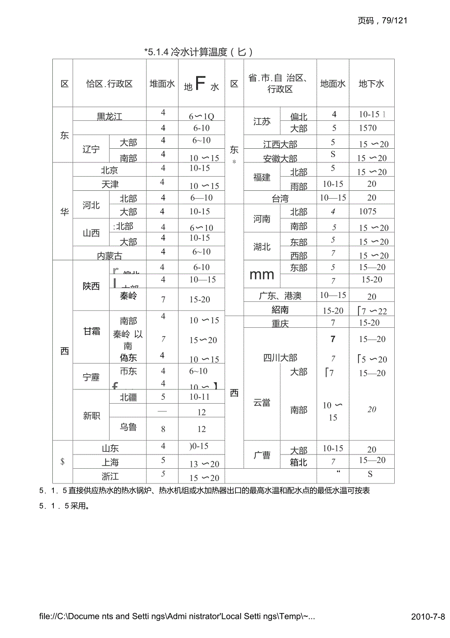 大陆地区地表水温度.doc_第1页