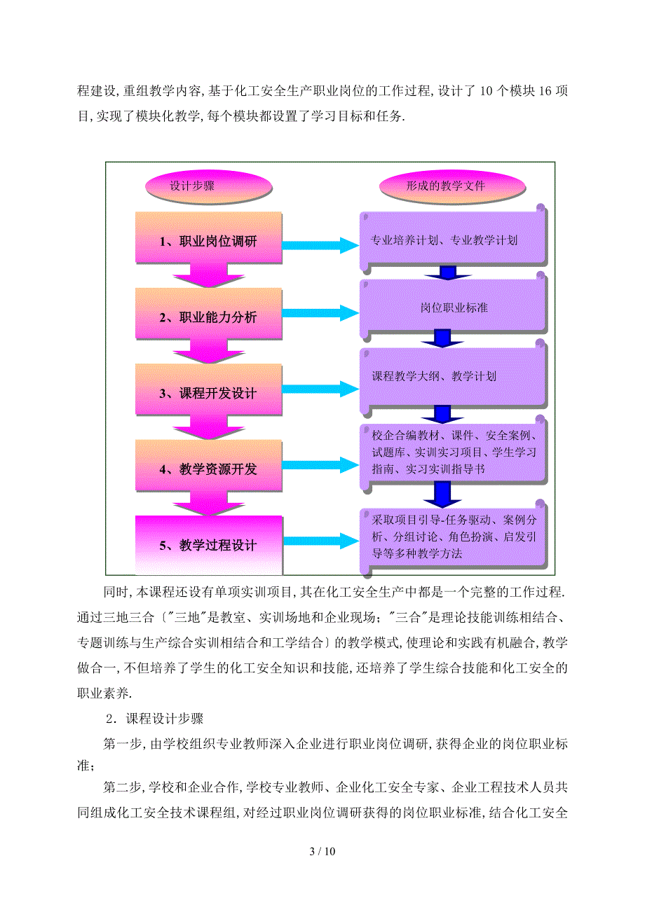 化工安全技术课程标准.doc_第3页