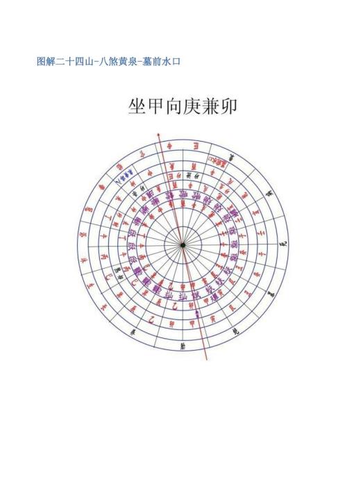 图解二十四山八煞黄泉.docx
