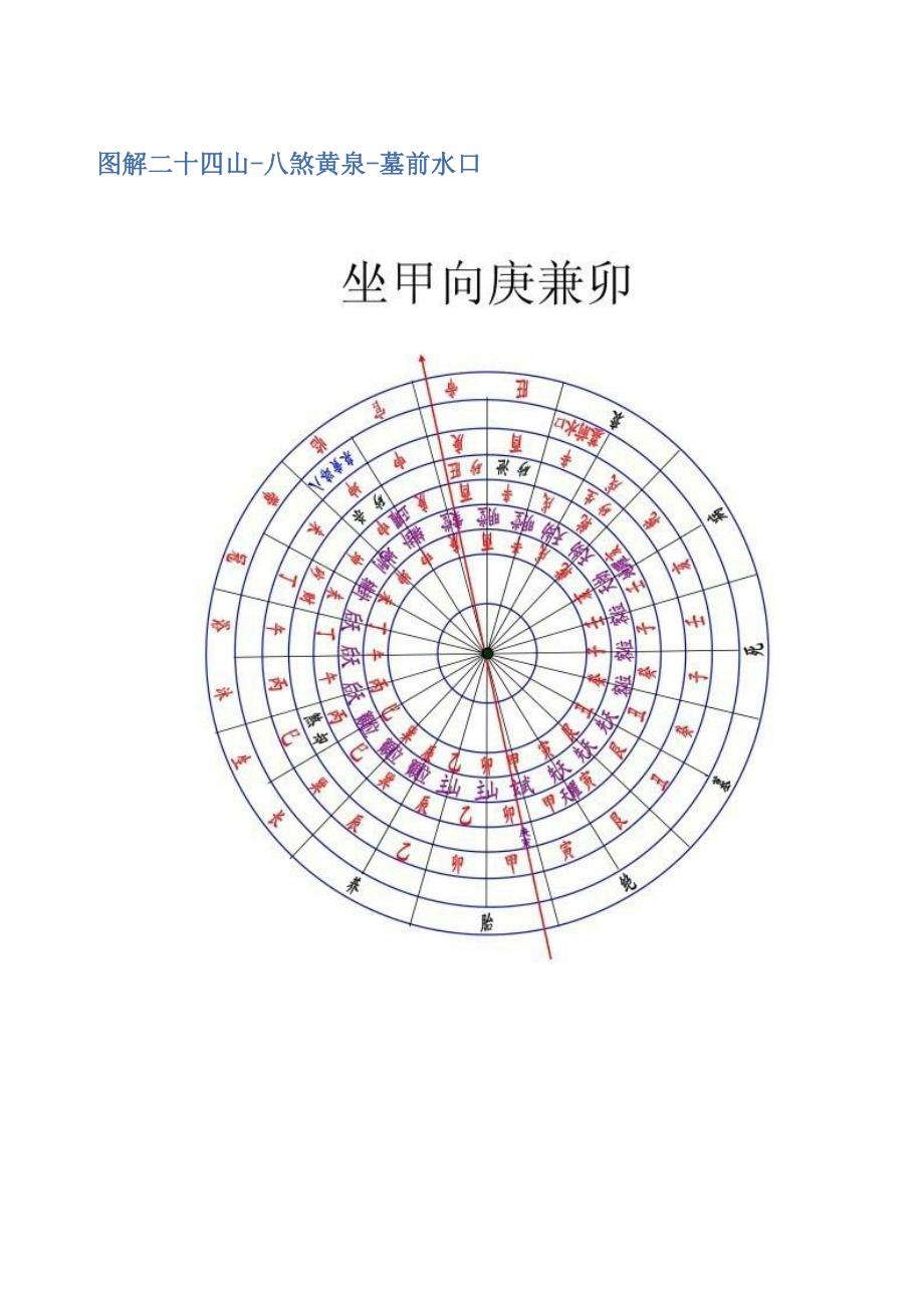 图解二十四山八煞黄泉.docx_第1页