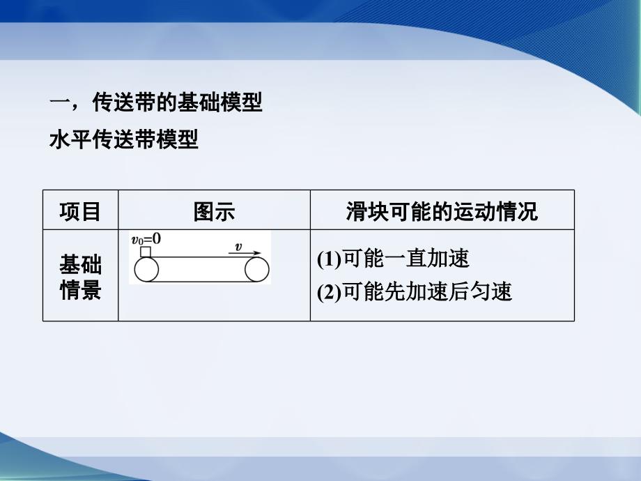 传送带模型ppt课件.ppt_第2页