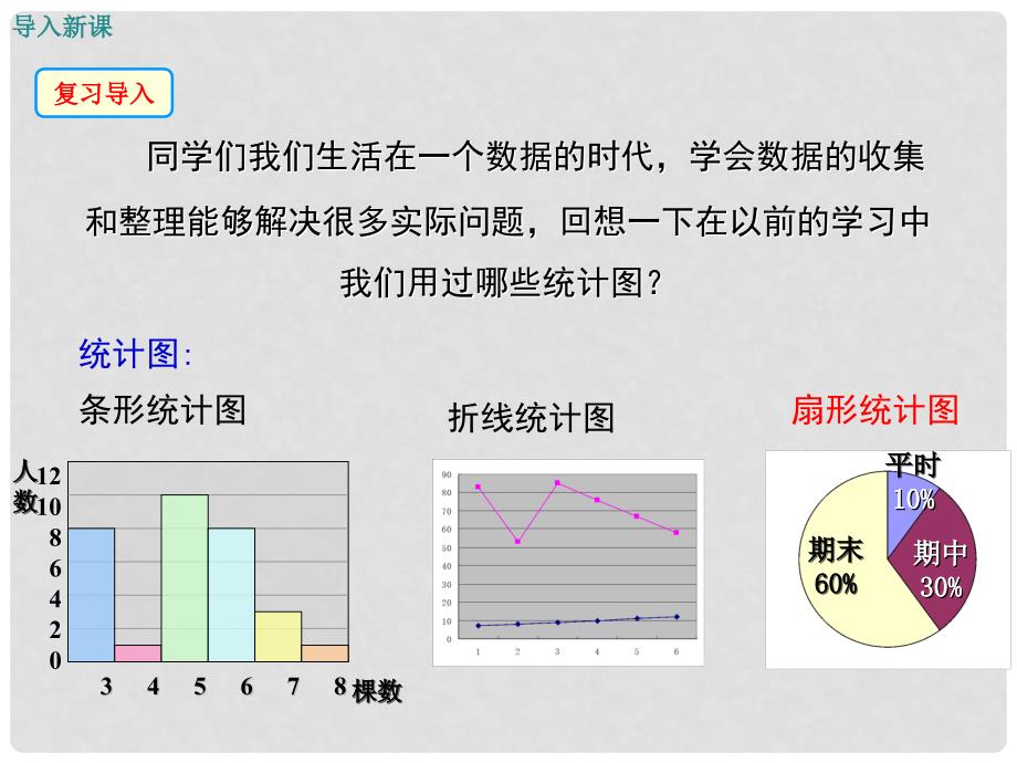 八年级数学上册第15章数据的收集与表示15.2.1扇形统计图教学课件新版华东师大版.ppt_第3页