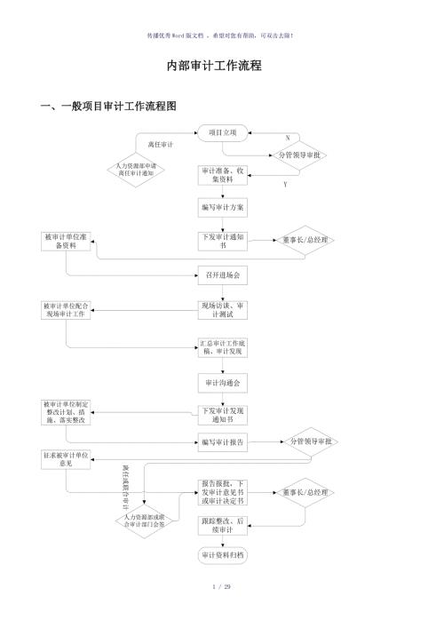 内部审计工作流程参考模板.doc