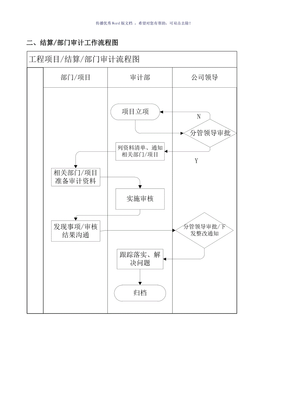 内部审计工作流程参考模板.doc_第2页