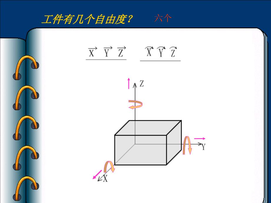 六点定位原理课件.ppt_第3页