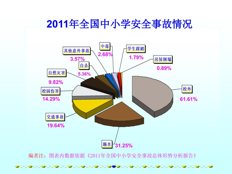中小学生交通安全宣传讲座.ppt_第3页