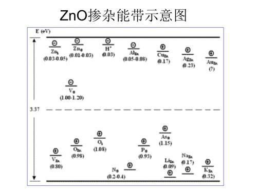 半导体异质结课件.ppt