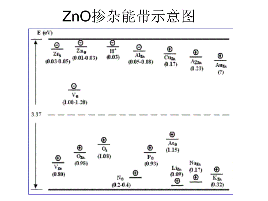 半导体异质结课件.ppt_第1页