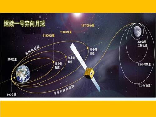 函数的概念课件公开课特等奖.ppt