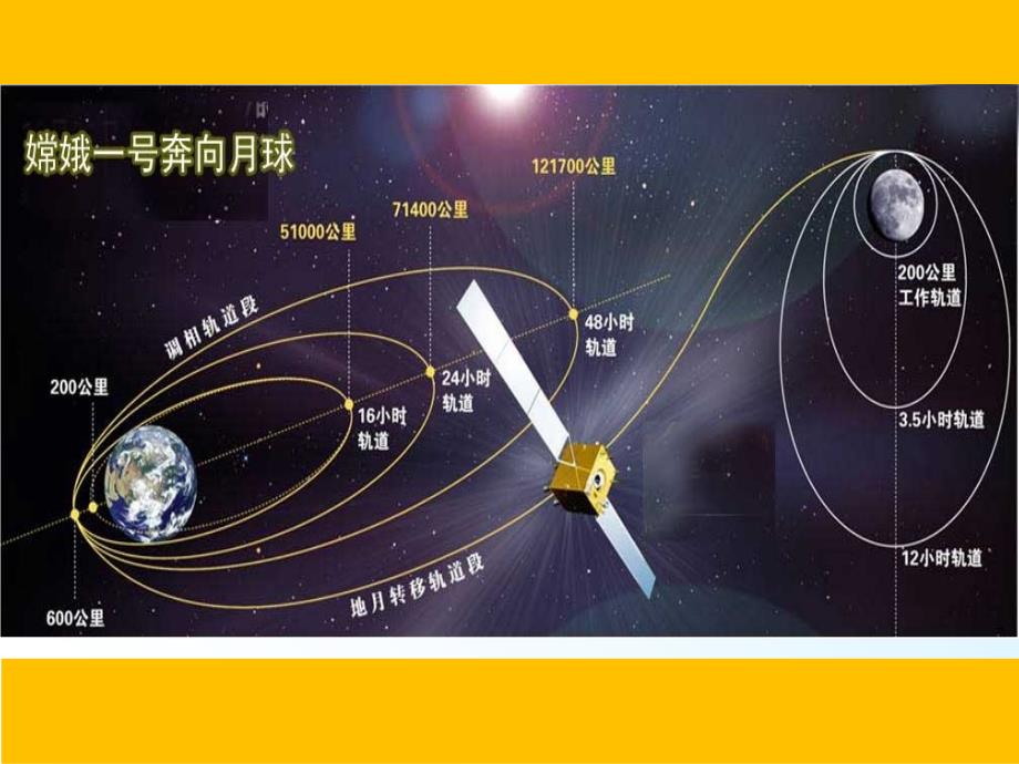函数的概念课件公开课特等奖.ppt_第1页