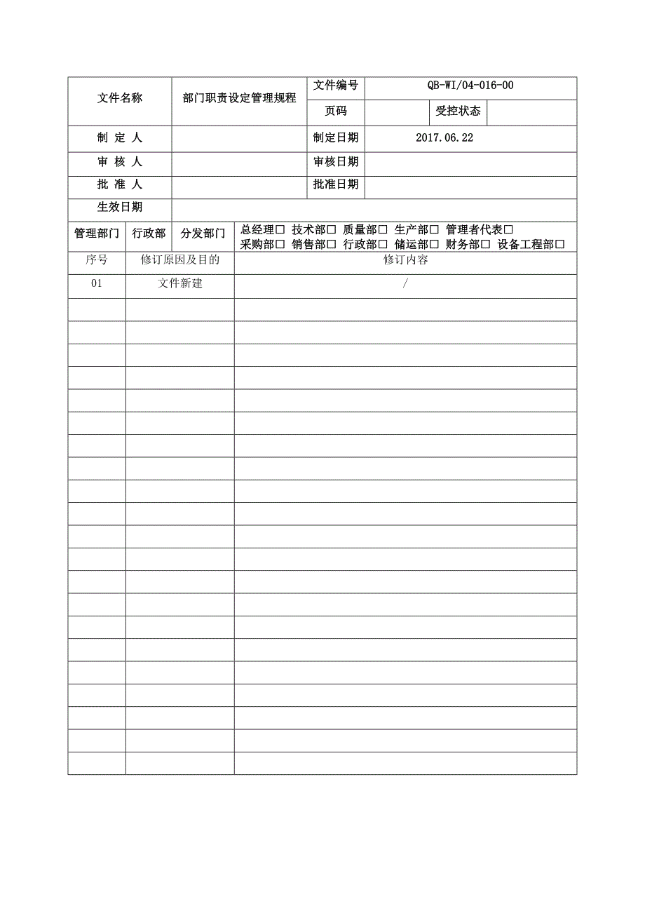 制药公司部门职责设定管理规程.doc_第1页