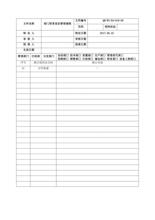 制药公司部门职责设定管理规程.doc