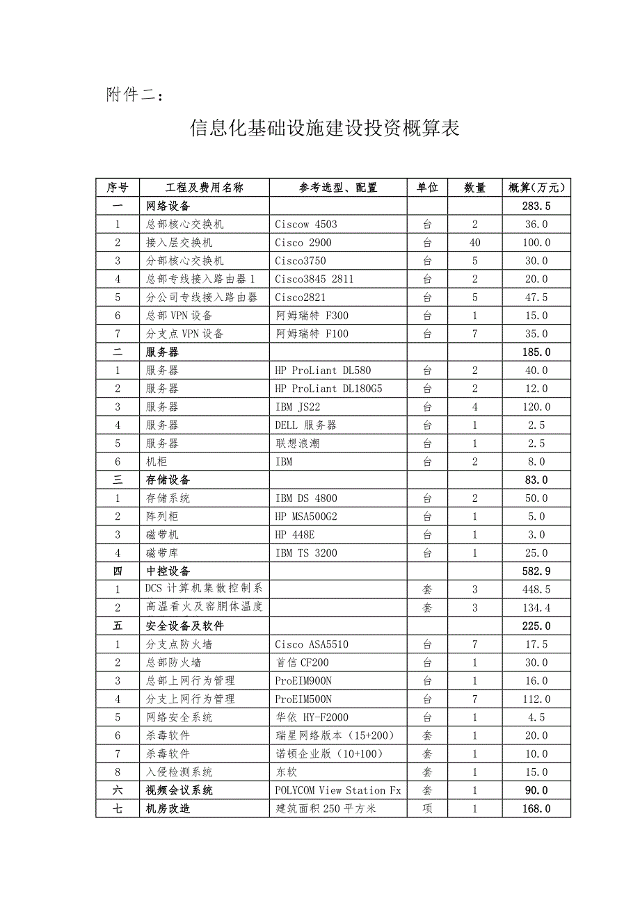 信息化基础设施建设投资概算表.doc_第1页