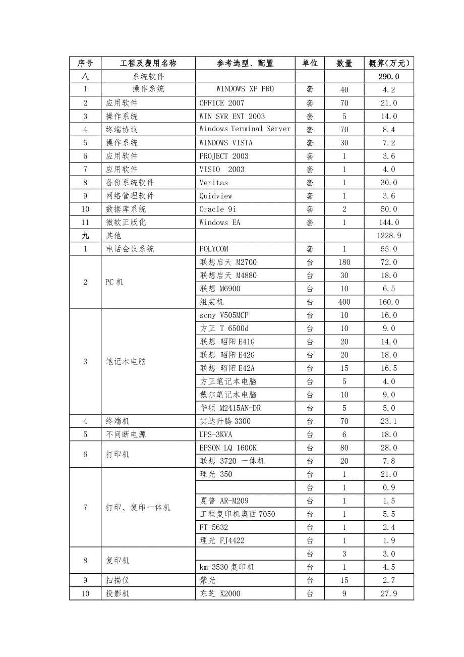 信息化基础设施建设投资概算表.doc_第2页
