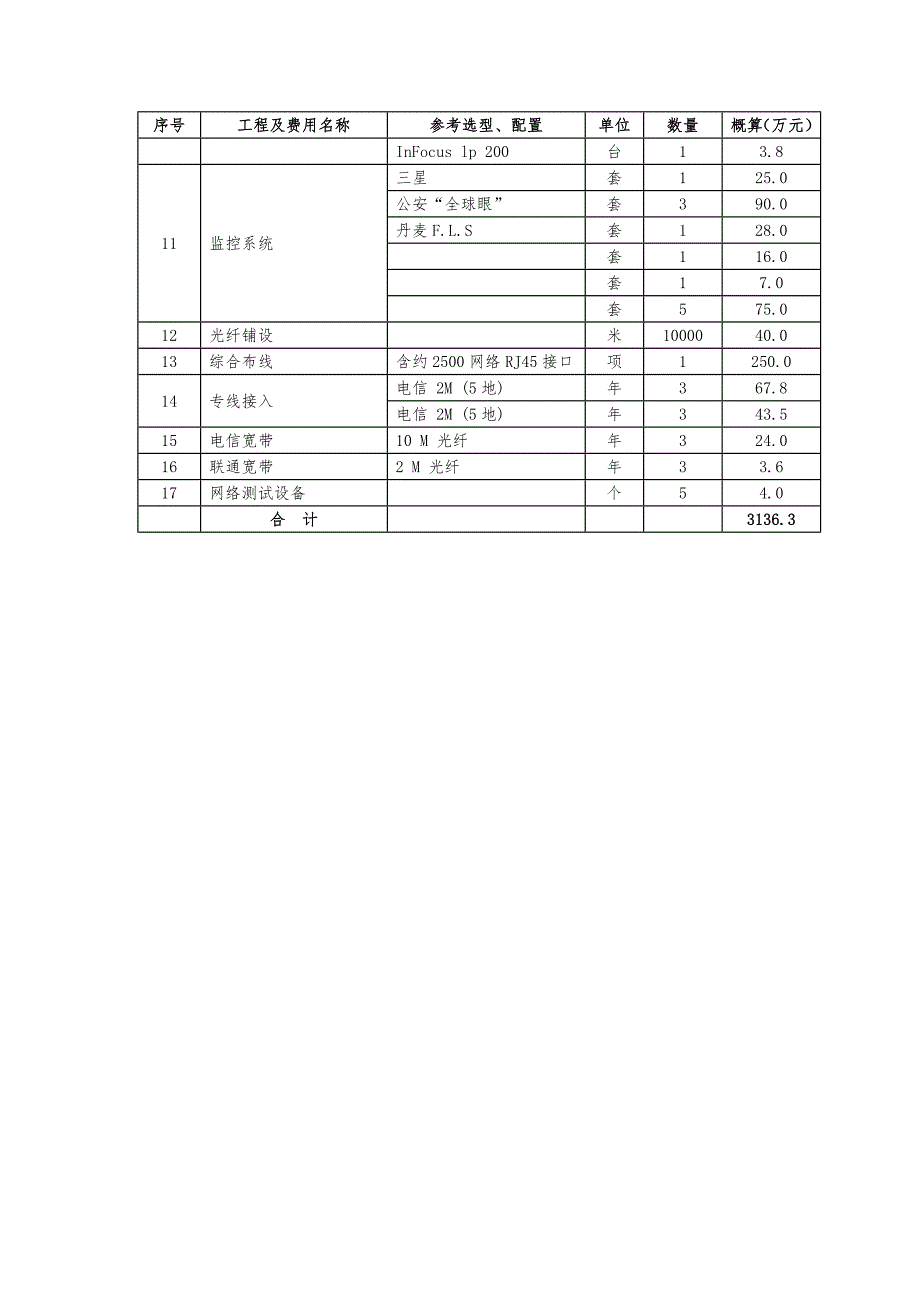 信息化基础设施建设投资概算表.doc_第3页