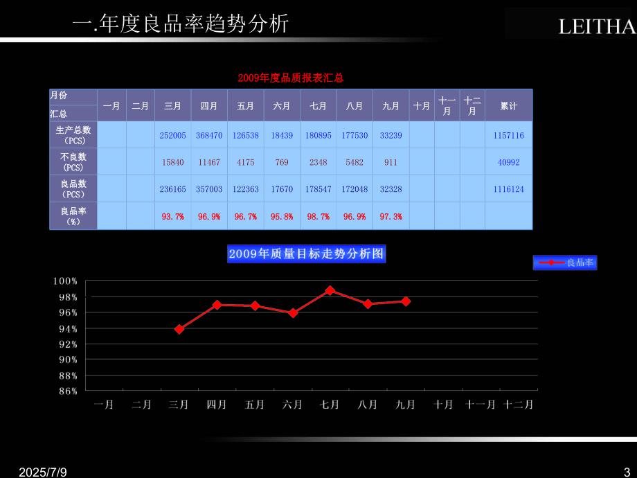 品质会议内容PPT课件.ppt_第3页