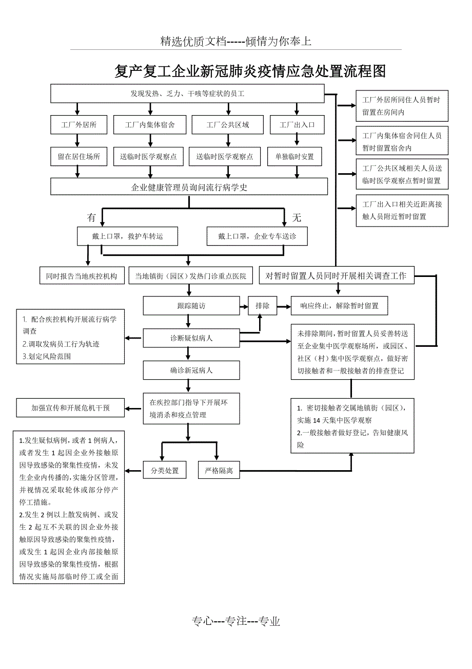 复产复工企业新冠肺炎疫情应急处置流程图.doc_第1页