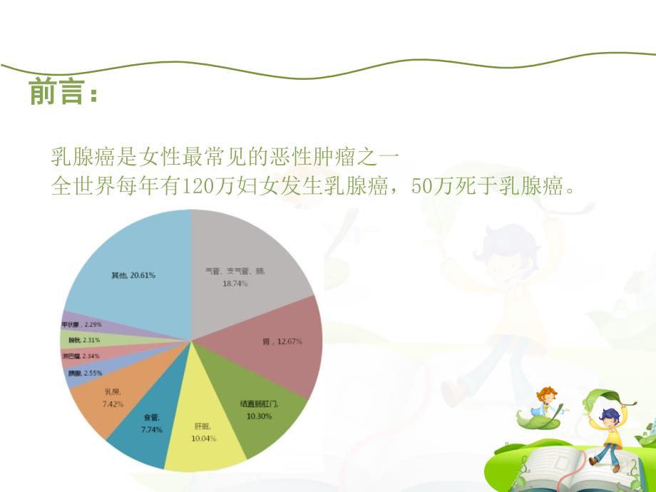 乳腺癌术后护理课件.ppt_第2页
