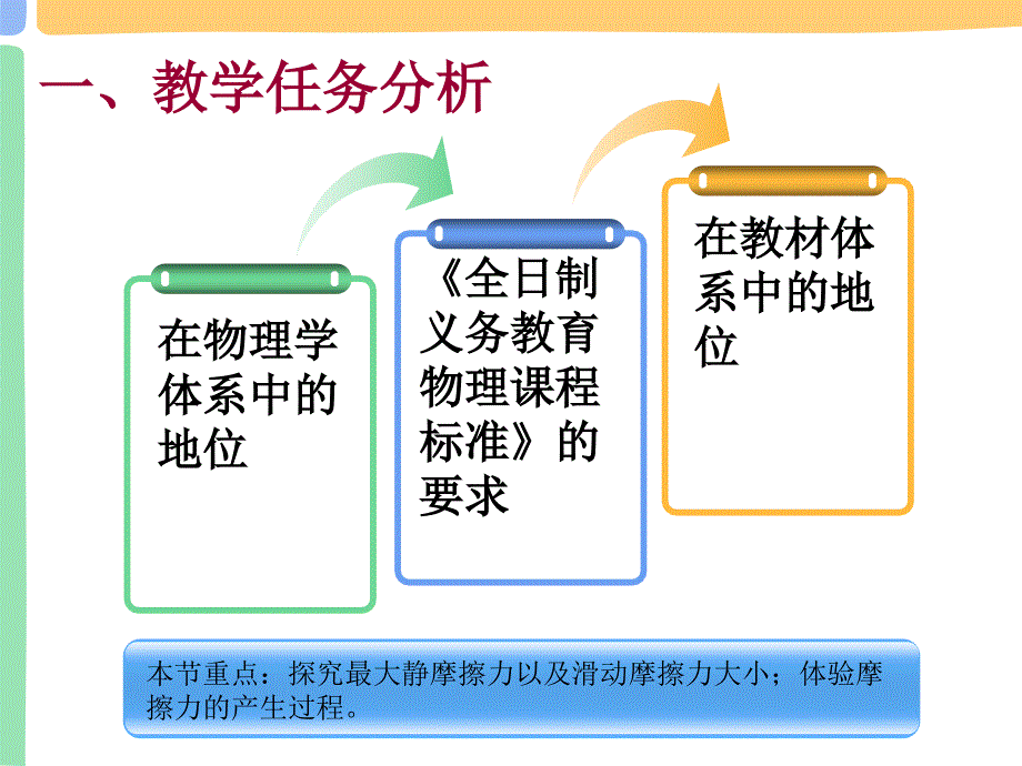 全国一等奖物理说课摩擦力上PPT优秀课件.ppt_第2页