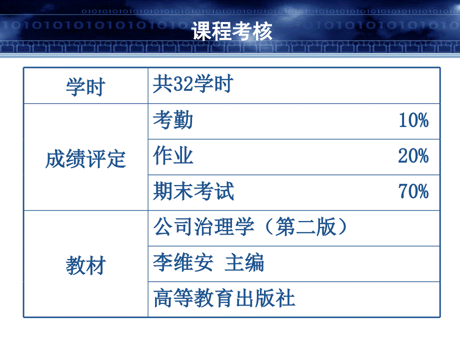 公司治理课件.ppt_第2页