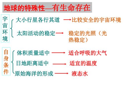 人类认识的宇宙PPT课件.ppt