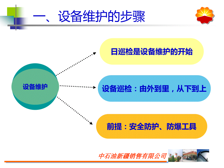 加油站设备维护PPT课件.ppt_第3页