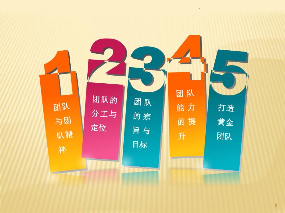 团队建设的重要性培训课件PPT.ppt_第3页