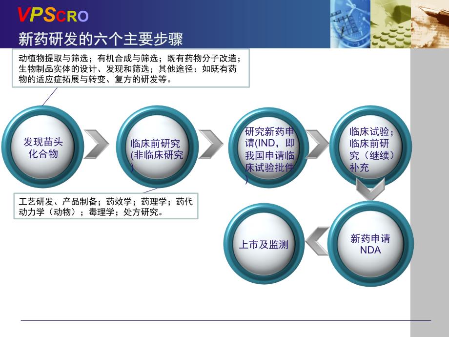 临床试验基本流程培训王宏亮.ppt_第2页