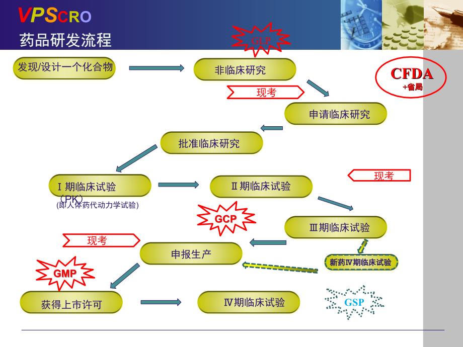 临床试验基本流程培训王宏亮.ppt_第3页