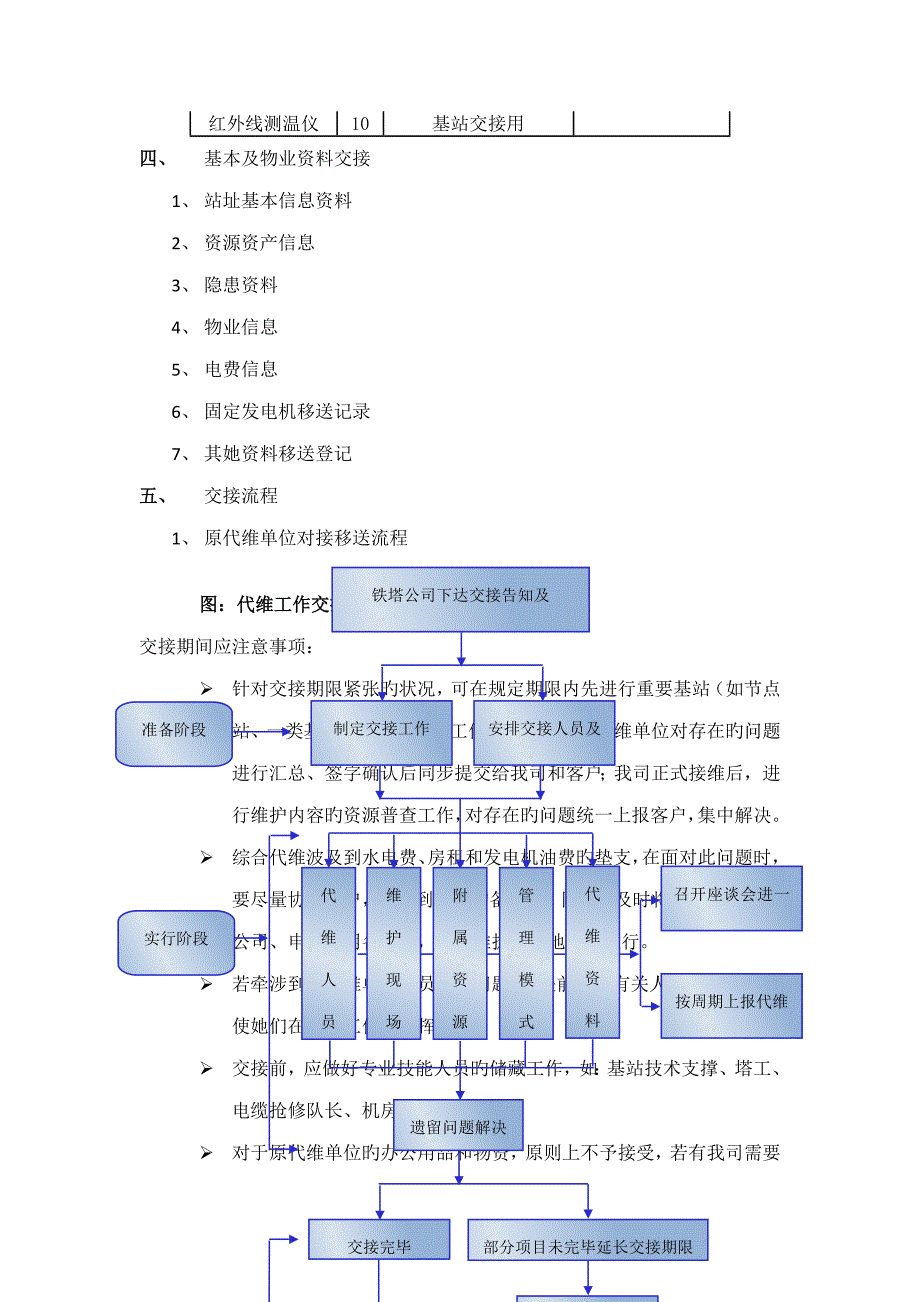 代维交接专题方案.docx_第3页
