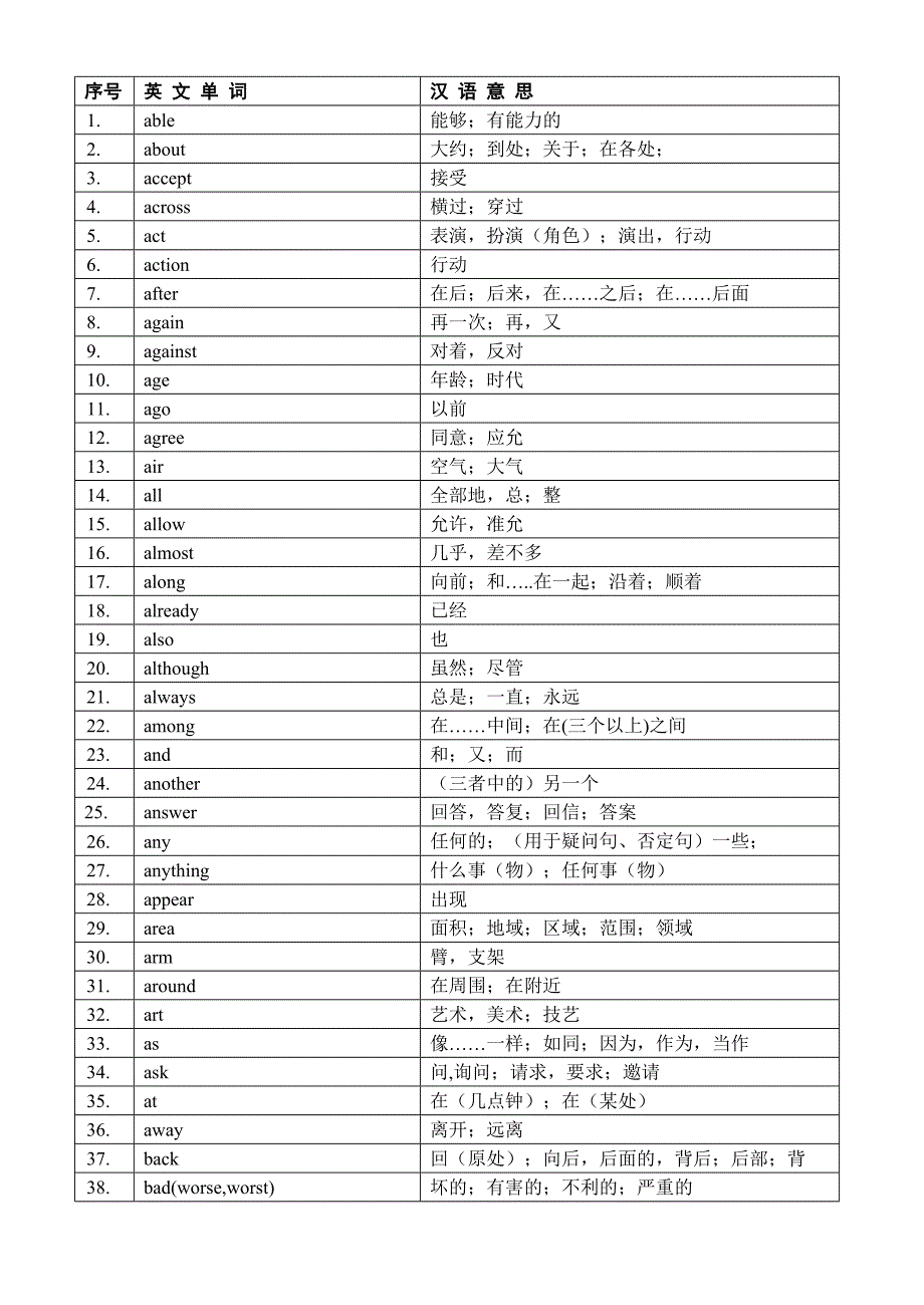 北京中考英语530个必背高频词.doc_第1页