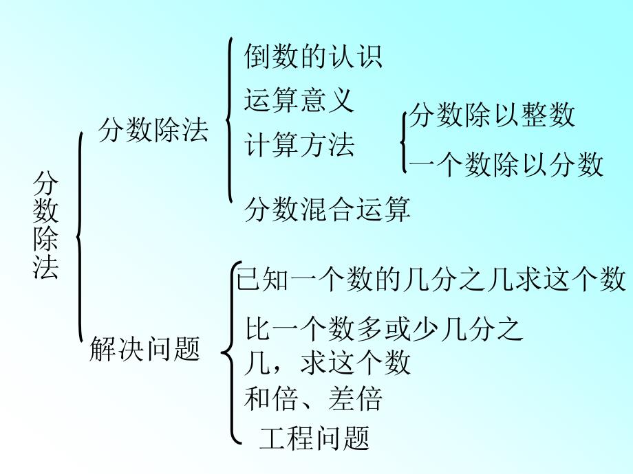 分数除法复习课件.ppt_第3页