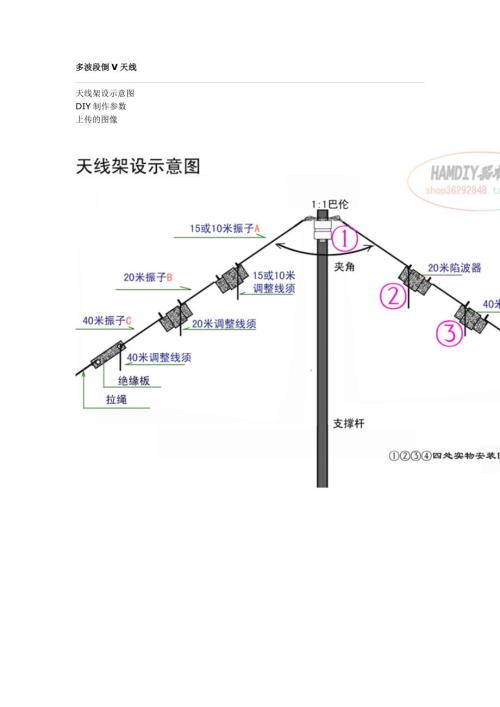 多波段倒V天线.doc