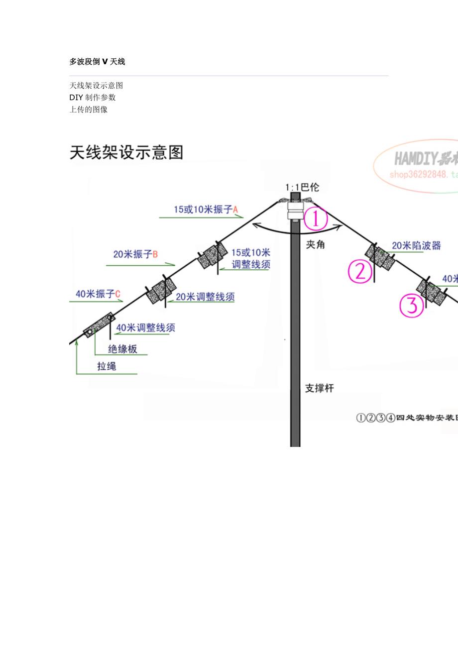 多波段倒V天线.doc_第1页