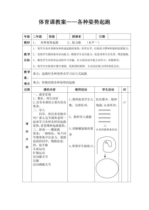 体育教案各种姿势的起跑.doc