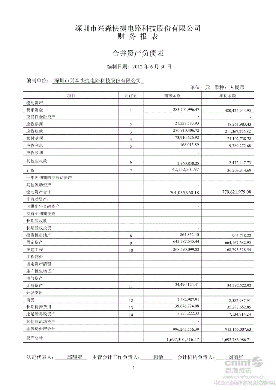 兴森科技半财务报表.ppt_第3页
