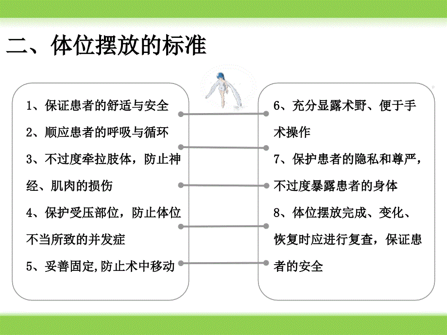 俯卧位摆放流程PPT课件.ppt_第3页