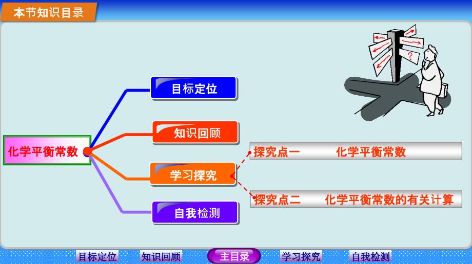 化学平衡常数ppt课件.ppt_第2页