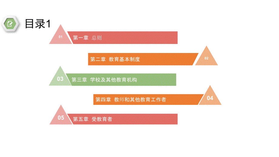 中华人民共和国教育法精品PPT课件.pptx_第3页