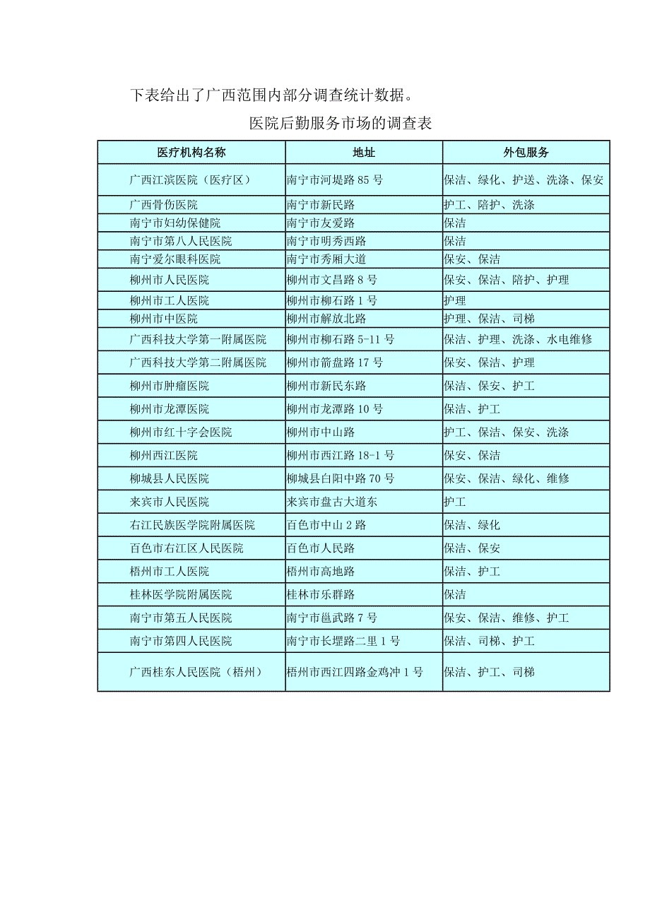 医院织物洗涤外包作业规程征求意见稿编制说明.doc_第2页
